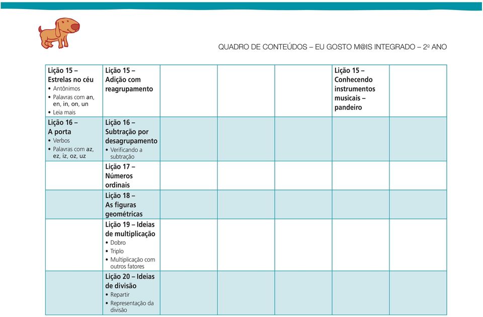 Números ordinais Lição 18 As figuras geométricas Lição 19 Ideias de multiplicação Dobro Triplo Multiplicação com