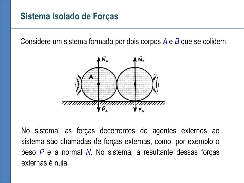 No sistema, as forças decorrentes de agentes externos ao sistema são