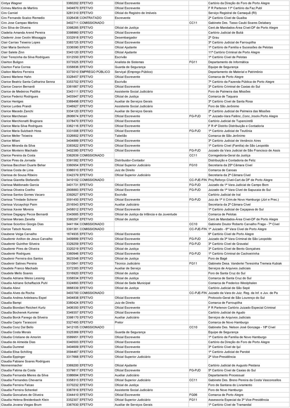 Campao Martins 3402711 COMISSIONADO CC11 Gabinete Des. Tasso Caubi Soares Delabary Ciro Silva de Oliveira 3398285 EFETIVO Oficial de Justiça Cent.