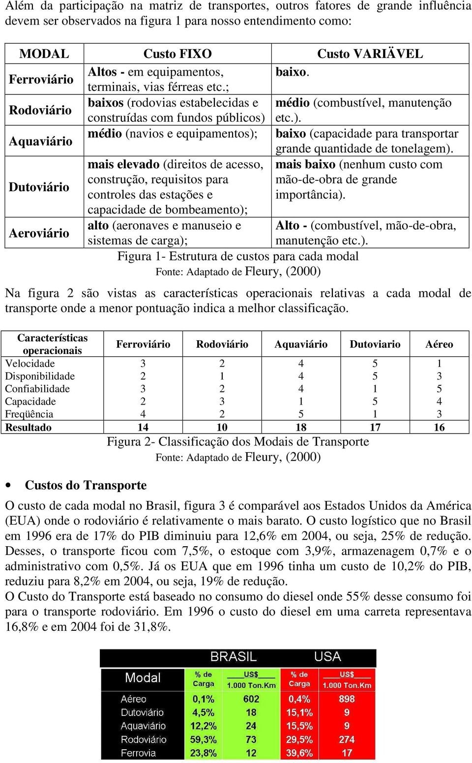 etc.). Aquaviário médio (navios e equipamentos); baixo (capacidade para transportar grande quantidade de tonelagem).