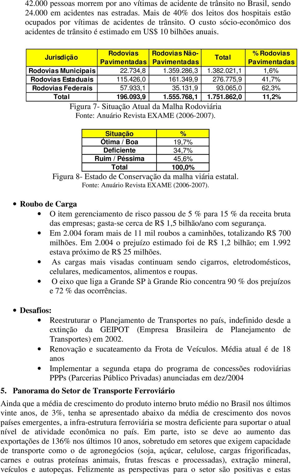 Jurisdição Rodovias Rodovias Não- % Rodovias Total Pavimentadas Pavimentadas Pavimentadas Rodovias Municipais 22.734,8 1.359.286,3 1.382.021,1 1,6% Rodovias Estaduais 115.426,0 161.349,9 276.