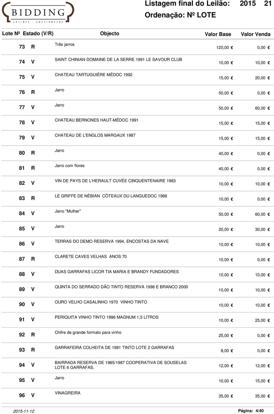 1986 10,00 0,00 84 V Jarro "Mulher" 50,00 60,00 85 V Jarro 20,00 30,00 86 V TERRAS DO DEMO RESERVA 1994, ENCOSTAS DA NAVE 87 R CLARETE CAVES VELHAS ANOS 70 10,00 0,00 88 V DUAS GARRAFAS LICOR TIA