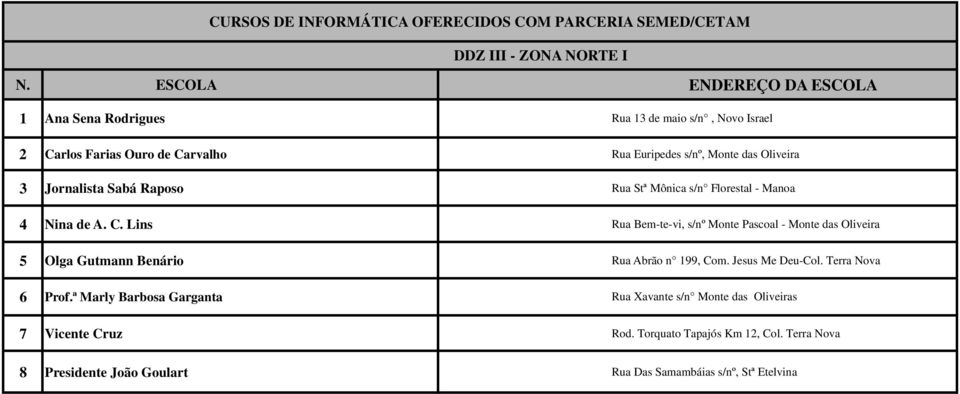 Lins Rua Bem-te-vi, s/nº Monte Pascoal - Monte das Oliveira 5 Olga Gutmann Benário Rua Abrão n 199, Com. Jesus Me Deu-Col.