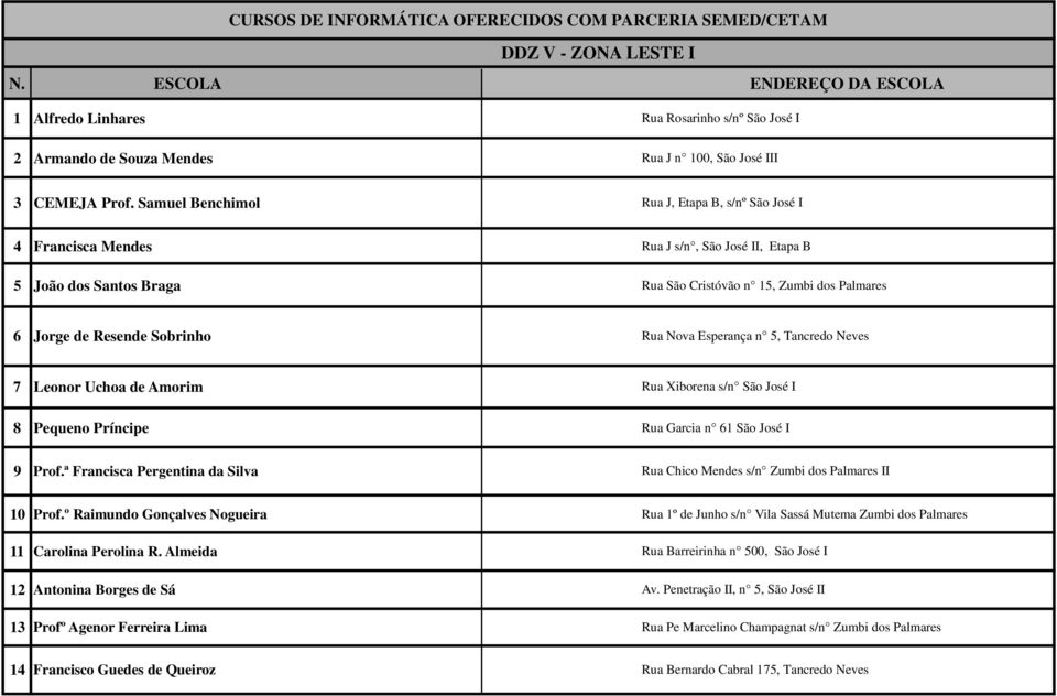 Nova Esperança n 5, Tancredo Neves 7 Leonor Uchoa de Amorim Rua Xiborena s/n São José I 8 Pequeno Príncipe Rua Garcia n 61 São José I 9 Prof.