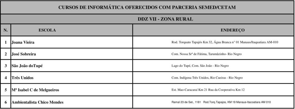 Nossa Srª de Fátima, Tarumâzinho- Rio Negro 3 São João dotupé Lago do Tupé, Com. São João - Rio Negro 4 Três Unidos Com.