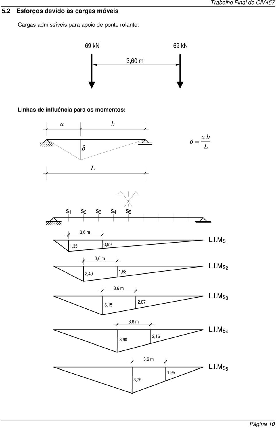 a b δ δ ab L L s 1 s s s 4 s 5,6 m 1,5 0,99 L.I.Ms 1,6 m,40 1,68 L.I.Ms,6 m,15,07 L.