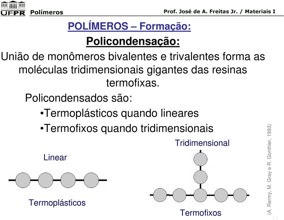 Policondensados são: Termoplásticos quando lineares Termofixos quando