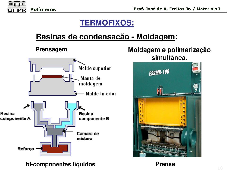 Prensagem Moldagem e