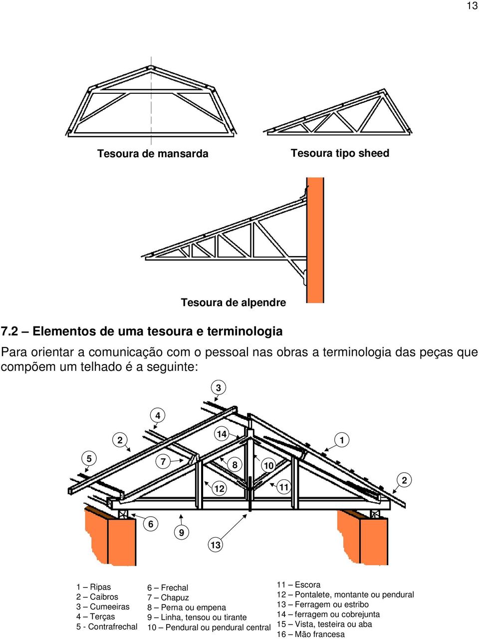 telhado é a seguinte: 3 4 2 14 1 5 7 12 8 11 2 6 9 13 1 Ripas 2 Caibros 3 Cumeeiras 4 Terças 5 - Contrafrechal 6 Frechal 7 Chapuz 8