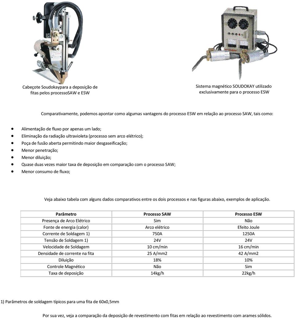 desgaseificação; Menor penetração; Menor diluição; Quase duas vezes maior taxa de deposição em comparação com o processo SAW; Menor consumo de fluxo; Veja abaixo tabela com alguns dados comparativos