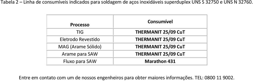 Processo Consumível TIG THERMANIT 25/09 CuT Eletrodo Revestido THERMANIT 25/09 CuT MAG (Arame