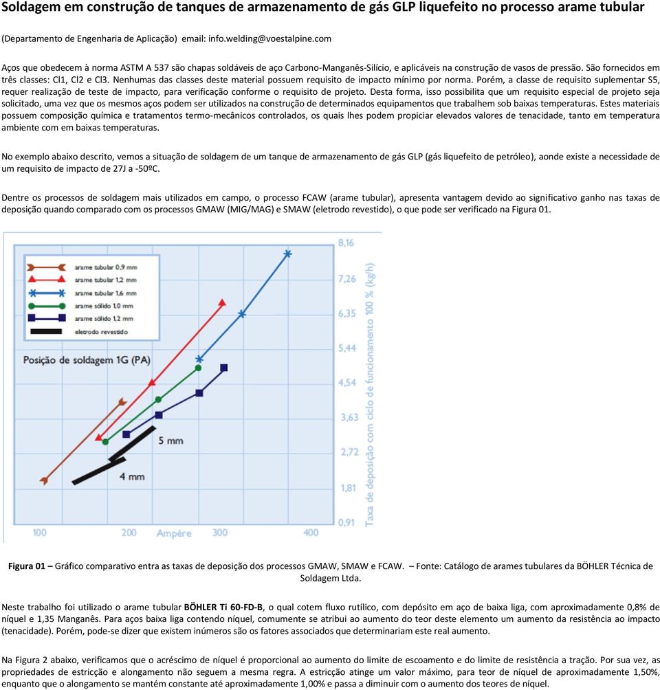 Nenhumas das classes deste material possuem requisito de impacto mínimo por norma.