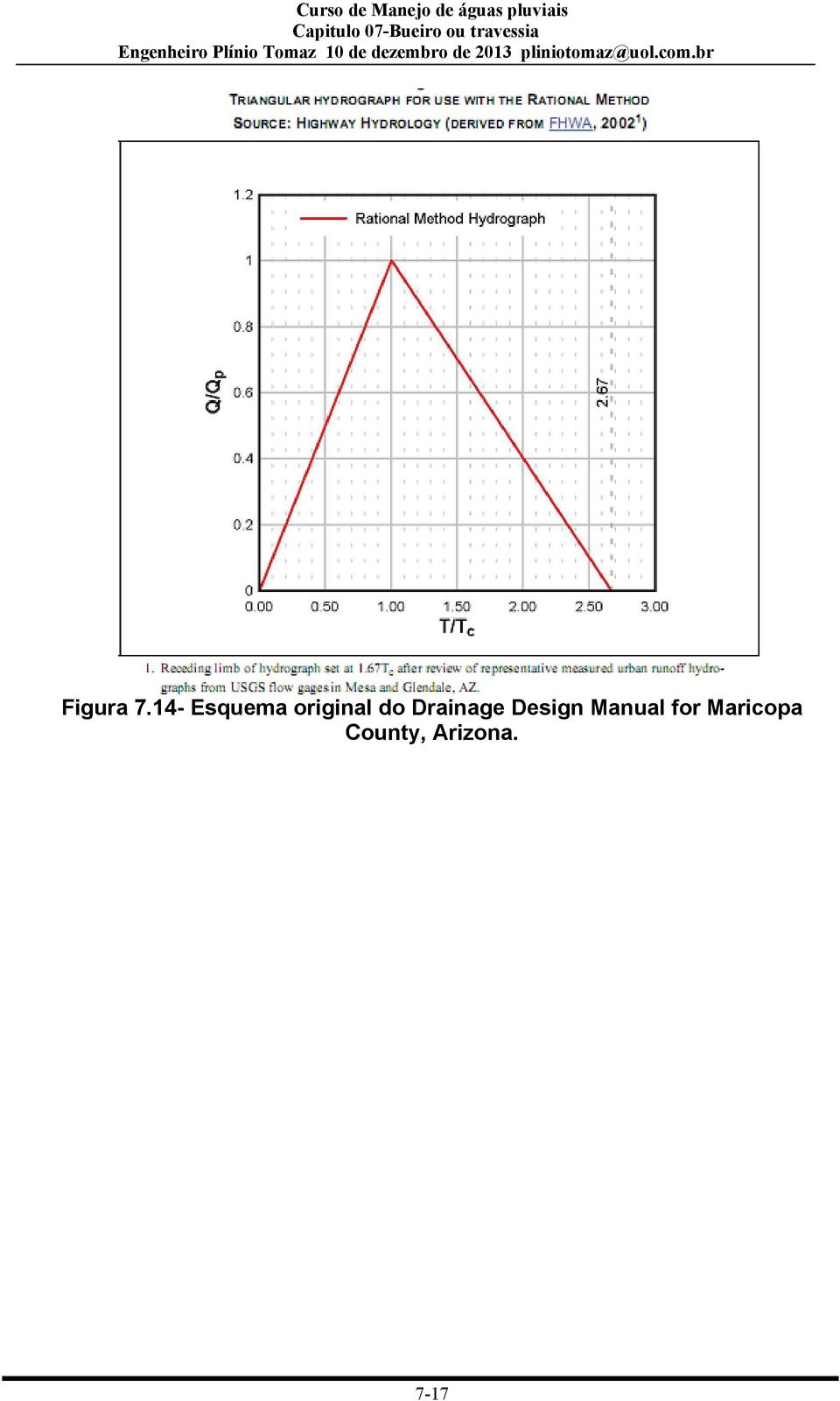 do Drainage Design