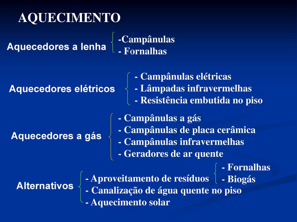 de placa cerâmica Aquecedores a gás - Campânulas infravermelhas - Geradores de ar quente -