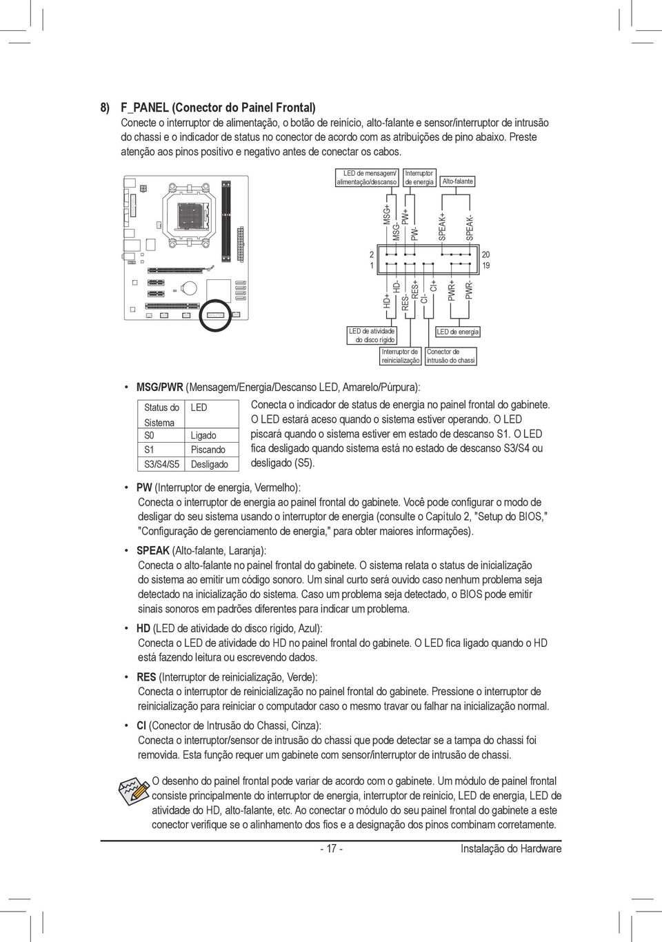 LED de mensagem/ alimentação/descanso Interruptor de energia Alto-falante 2 1 20 19 PWR+ MSG+ PW+ SPEAK+ HD+ HD- RES- RES+ CI- CI+ PWR- MSG- PW- SPEAK- MSG/PWR (Mensagem/Energia/Descanso LED,