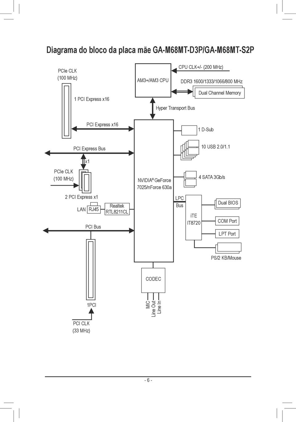 x1 10 USB 2.0/1.