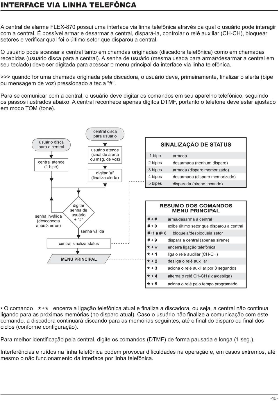 O usuário pode acessar a central tanto em chamdas originadas (discadora telefônica) como em chamadas recebidas (usuário disca para a central).