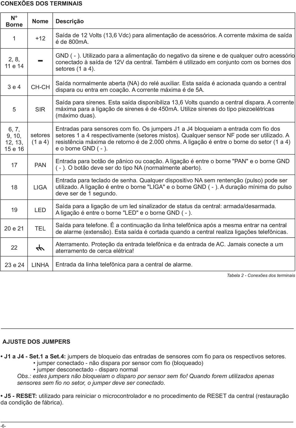 Também é utilizado em conjunto com os bornes dos setores ( a ). Saída normalmente aberta (NA) do relé auxiliar. Esta saída é acionada quando a central dispara ou entra em coação.