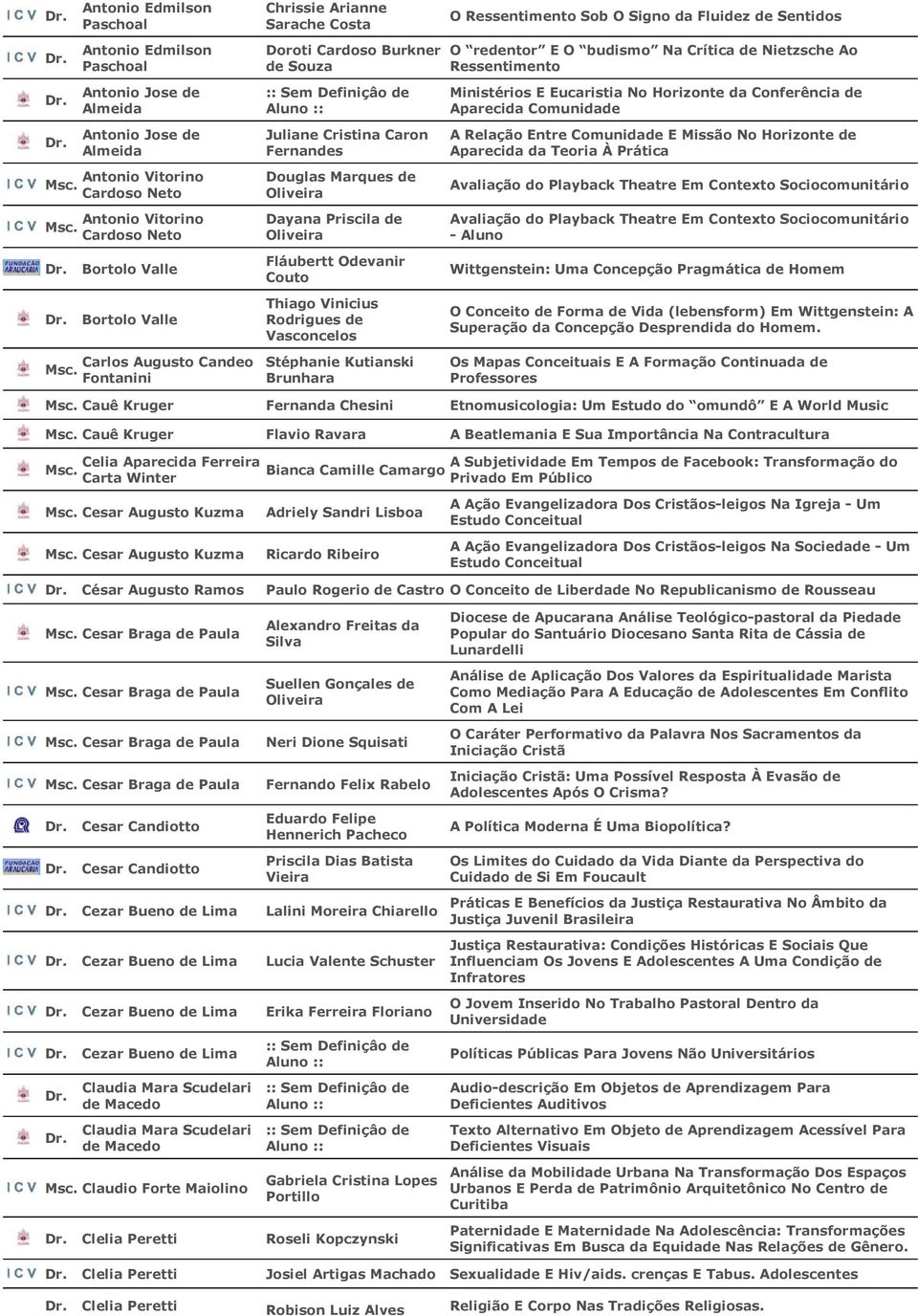 Entre Comunidade E Missão No Horizonte de Aparecida da Teoria À Prática Antonio Vitorino Cardoso Neto Antonio Vitorino Cardoso Neto Bortolo Valle Bortolo Valle Carlos Augusto Candeo Fontanini Douglas