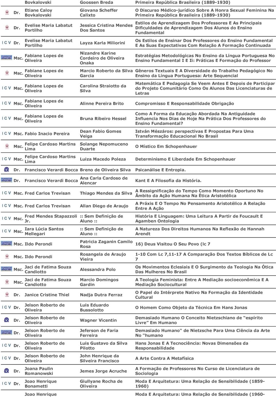 Evelise Maria Labatut Portilho Layza Karla Miliorini Os Estilos de Ensinar Dos Professores do Ensino Fundamental E As Suas Expectativas Com Relação A Formação Continuada Fabiane Lopes de Nizandre