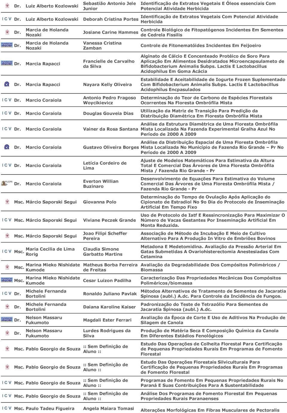 Marcia de Holanda Nozaki Vanessa Cristina Zamban Controle de Fitonematóides Incidentes Em Feijoeiro Marcia Rapacci Marcia Rapacci Marcio Coraiola Marcio Coraiola Francielle de Carvalho da Nayara