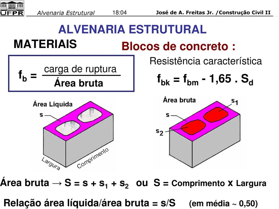 S d Área bruta S = s + s 1 + s 2 ou S = Comprimento x