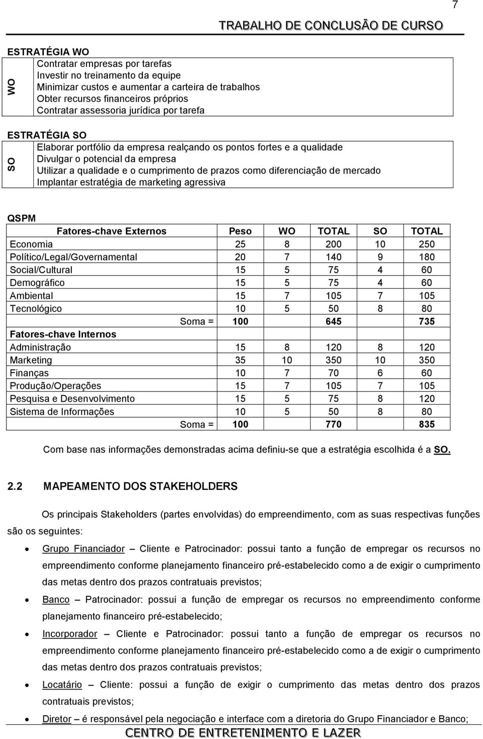 mercado Implantar estratégia de marketing agressiva SO QSPM Fatores-chave Externos Peso WO TOTAL SO TOTAL Economia 25 8 200 10 250 Político/Legal/Governamental 20 7 140 9 180 Social/Cultural 15 5 75