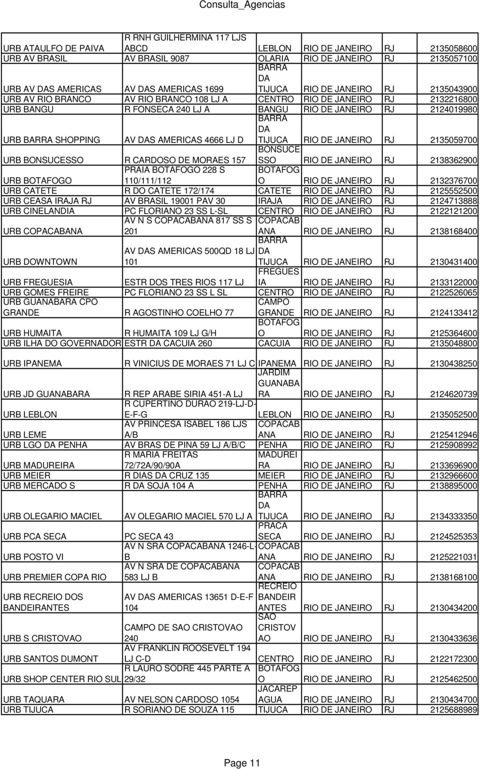 AV DAS AMERICAS 4666 LJ D BARRA DA TIJUCA RIO DE JANEIRO RJ 2135059700 URB BONSUCESSO R CARDOSO DE MORAES 157 BONSUCE SSO RIO DE JANEIRO RJ 2138362900 URB BOTAFOGO PRAIA BOTAFOGO 228 S 110/111/112