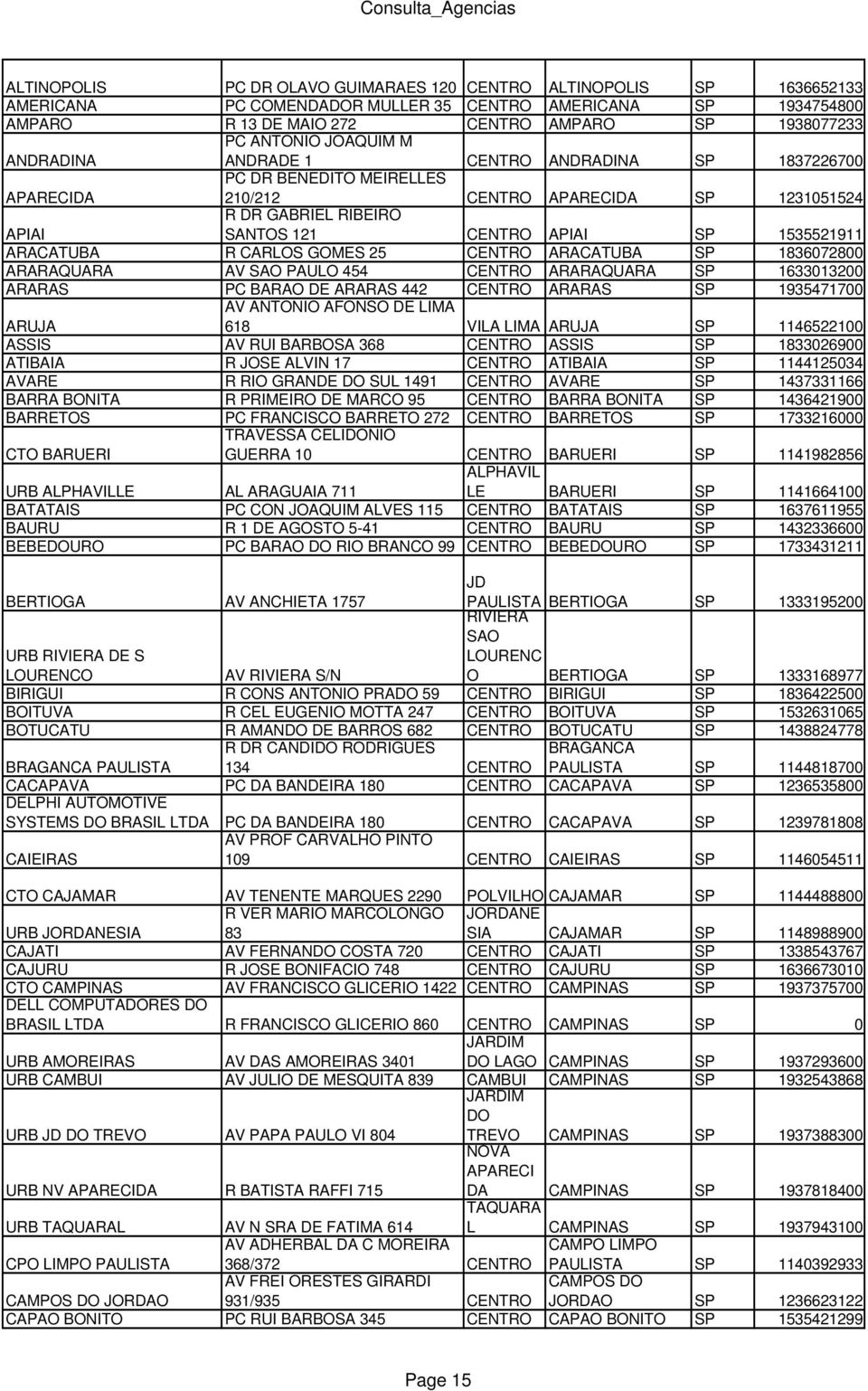 1535521911 ARACATUBA R CARLOS GOMES 25 CENTRO ARACATUBA SP 1836072800 ARARAQUARA AV SAO PAULO 454 CENTRO ARARAQUARA SP 1633013200 ARARAS PC BARAO DE ARARAS 442 CENTRO ARARAS SP 1935471700 AV ANTONIO