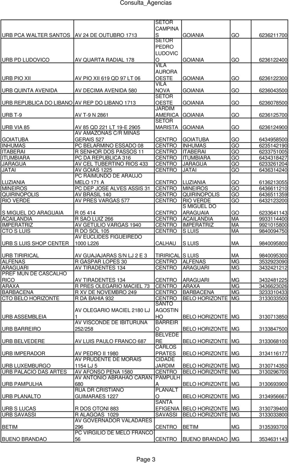 GOIANIA GO 6236043500 SETOR OESTE GOIANIA GO 6236078500 AMERICA GOIANIA GO 6236125700 SETOR MARISTA GOIANIA GO 6236124900 AV AMAZONAS C/R MINAS GERAIS 527 CENTRO GOIATUBA GO 6434958500 GOIATUBA