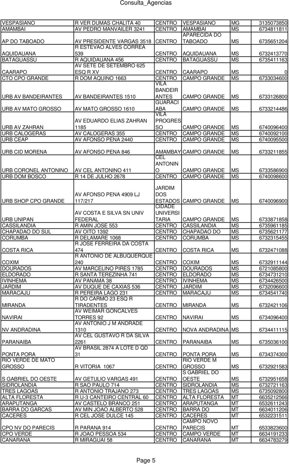 0 CTO CPO GRANDE R DOM AQUINO 1663 CENTRO CAMPO GRANDE MS 6733034600 URB AV BANDEIRANTES AV BANDEIRANTES 1510 URB AV MATO GROSSO AV MATO GROSSO 1610 BANDEIR ANTES CAMPO GRANDE MS 6733126800 GUARACI