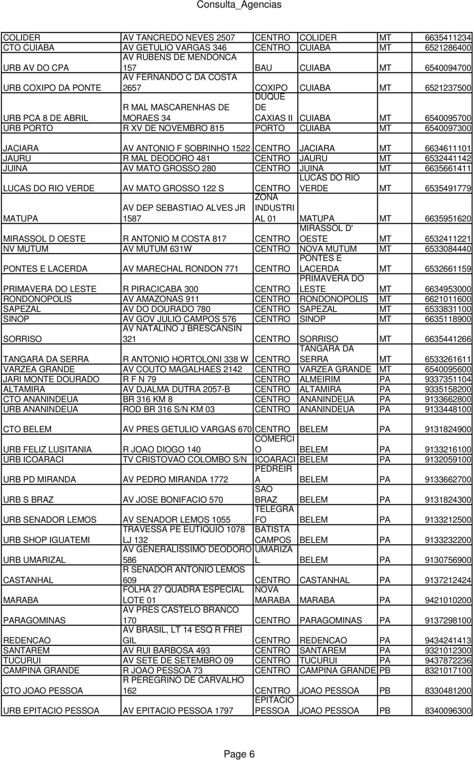 6540097300 JACIARA AV ANTONIO F SOBRINHO 1522 CENTRO JACIARA MT 6634611101 JAURU R MAL DEODORO 481 CENTRO JAURU MT 6532441142 JUINA AV MATO GROSSO 280 CENTRO JUINA MT 6635661411 LUCAS DO RIO VERDE MT