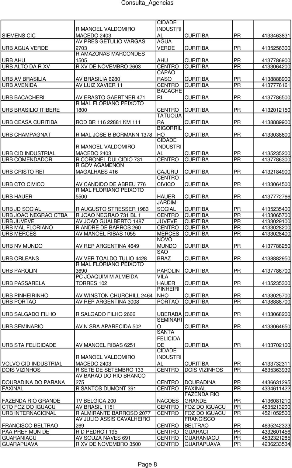 CURITIBA PR 4137776161 URB BACACHERI AV ERASTO GAERTNER 471 BACACHE RI CURITIBA PR 4137786500 URB BRASILIO ITIBERE R MAL FLORIANO PEIXOTO 1800 CENTRO CURITIBA PR 4132012150 URB CEASA CURITIBA ROD BR