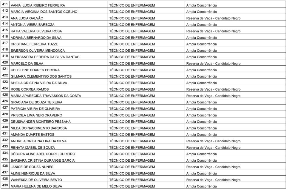 FERREIRA TUZZE TÉCNICO DE ENFERMAGEM 418 EWERSON OLIVEIRA MENDONÇA TÉCNICO DE ENFERMAGEM 419 ALEKSANDRA PEREIRA DA SILVA DANTAS TÉCNICO DE ENFERMAGEM 420 MARCELO DA SILVA TÉCNICO DE ENFERMAGEM