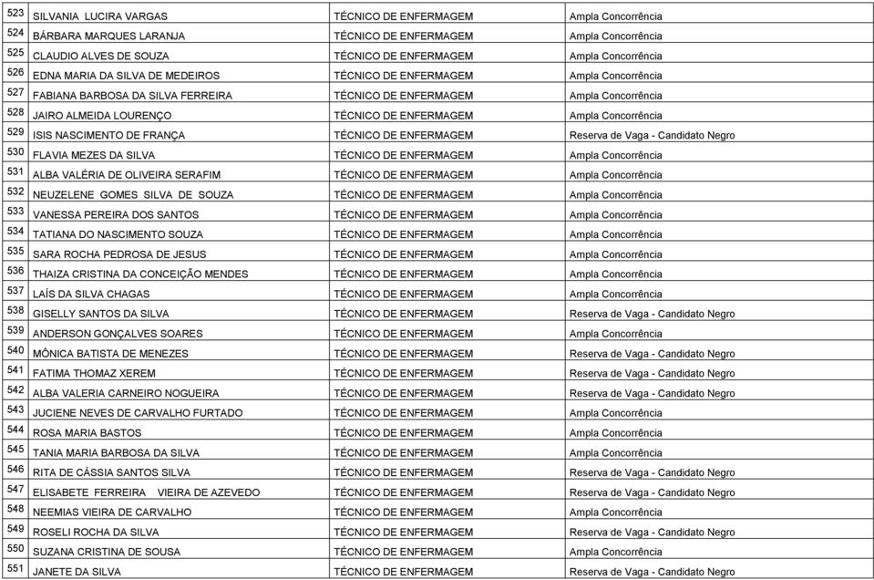 Negro 530 FLAVIA MEZES DA SILVA TÉCNICO DE ENFERMAGEM 531 ALBA VALÉRIA DE OLIVEIRA SERAFIM TÉCNICO DE ENFERMAGEM 532 NEUZELENE GOMES SILVA DE SOUZA TÉCNICO DE ENFERMAGEM 533 VANESSA PEREIRA DOS