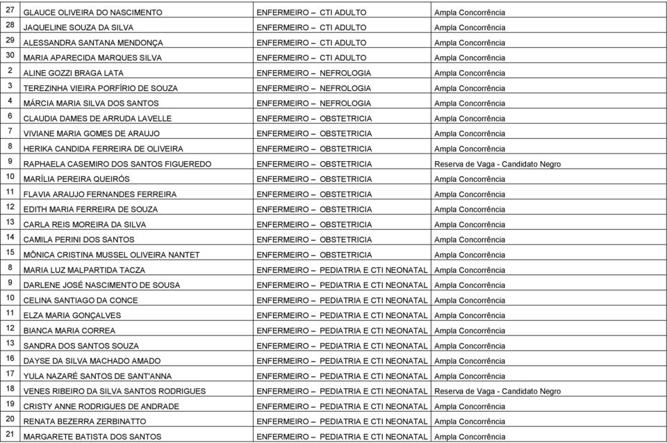 DE ARRUDA LAVELLE ENFERMEIRO OBSTETRICIA 7 VIVIANE MARIA GOMES DE ARAUJO ENFERMEIRO OBSTETRICIA 8 HERIKA CANDIDA FERREIRA DE OLIVEIRA ENFERMEIRO OBSTETRICIA 9 RAPHAELA CASEMIRO DOS SANTOS FIGUEREDO