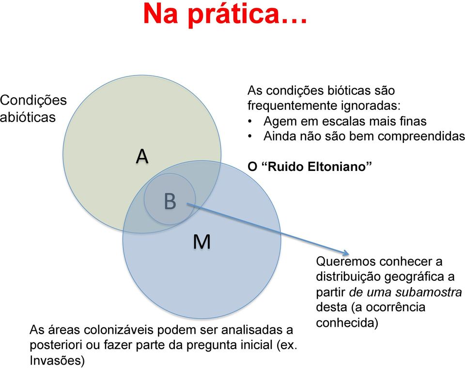 colonizáveis podem ser analisadas a posteriori ou fazer parte da pregunta inicial (ex.