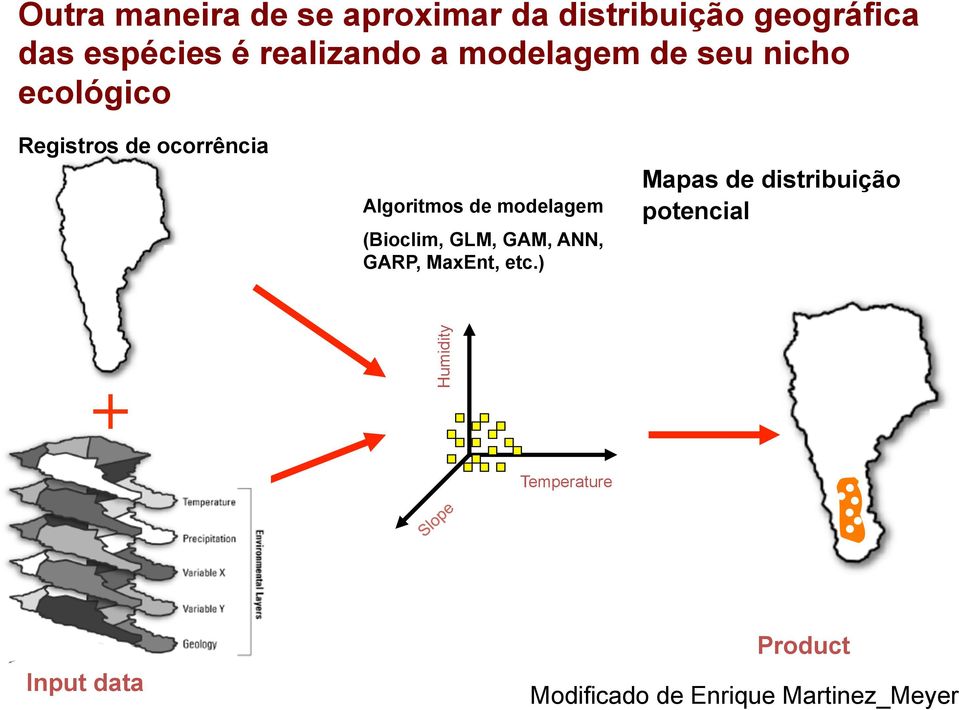 (Bioclim, GLM, GAM, ANN, GARP, MaxEnt, etc.) Mapas de distribuição potencial.