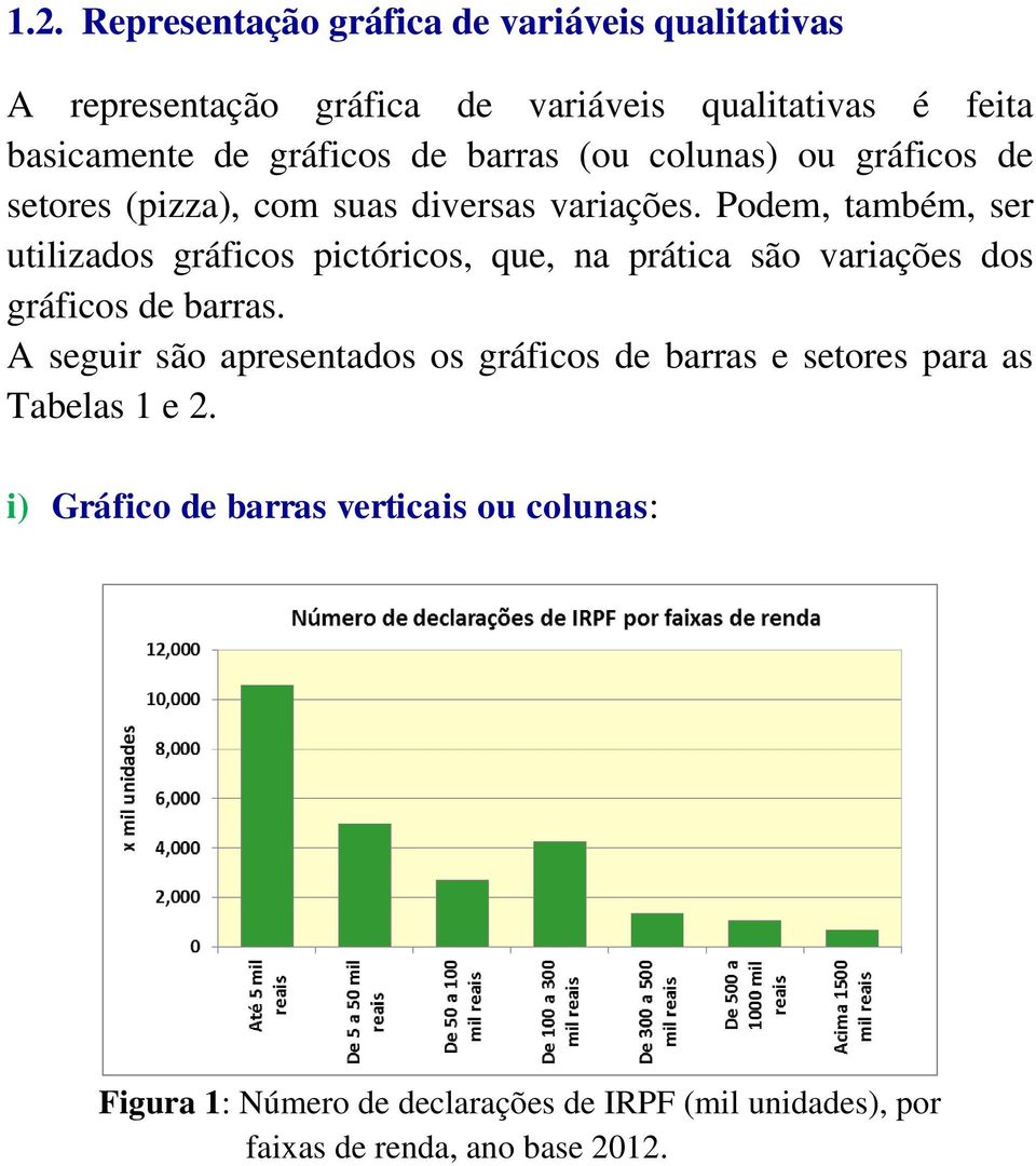 Podem, também, ser utilizados gráficos pictóricos, que, na prática são variações dos gráficos de barras.