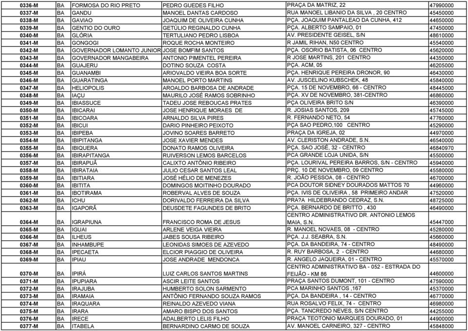 PRESIDENTE GEISEL, S/N 48610000 0341-M BA GONGOGI ROQUE ROCHA MONTEIRO R JAMIL RIHAN, N50 CENTRO 45540000 0342-M BA GOVERNADOR LOMANTO JUNIOR JOSE BOMFIM SANTOS PÇA.