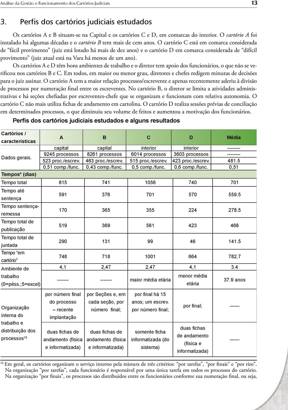 O cartório C está em comarca considerada de fácil provimento (juiz está lotado há mais de dez anos) e o cartório D em comarca considerada de difícil provimento (juiz atual está na Vara há menos de um