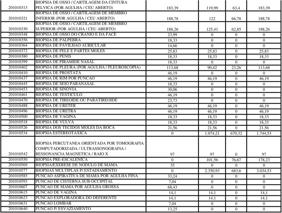 201010356 BIOPSIA DE PALPEBRA 18,33 0 0 0 201010364 BIOPSIA DE PAVILHAO AURICULAR 14,66 0 0 0 201010372 BIOPSIA DE PELE E PARTES MOLES 25,83 25,83 0 25,83 201010380 BIOPSIA DE PENIS 18,33 18,33 0