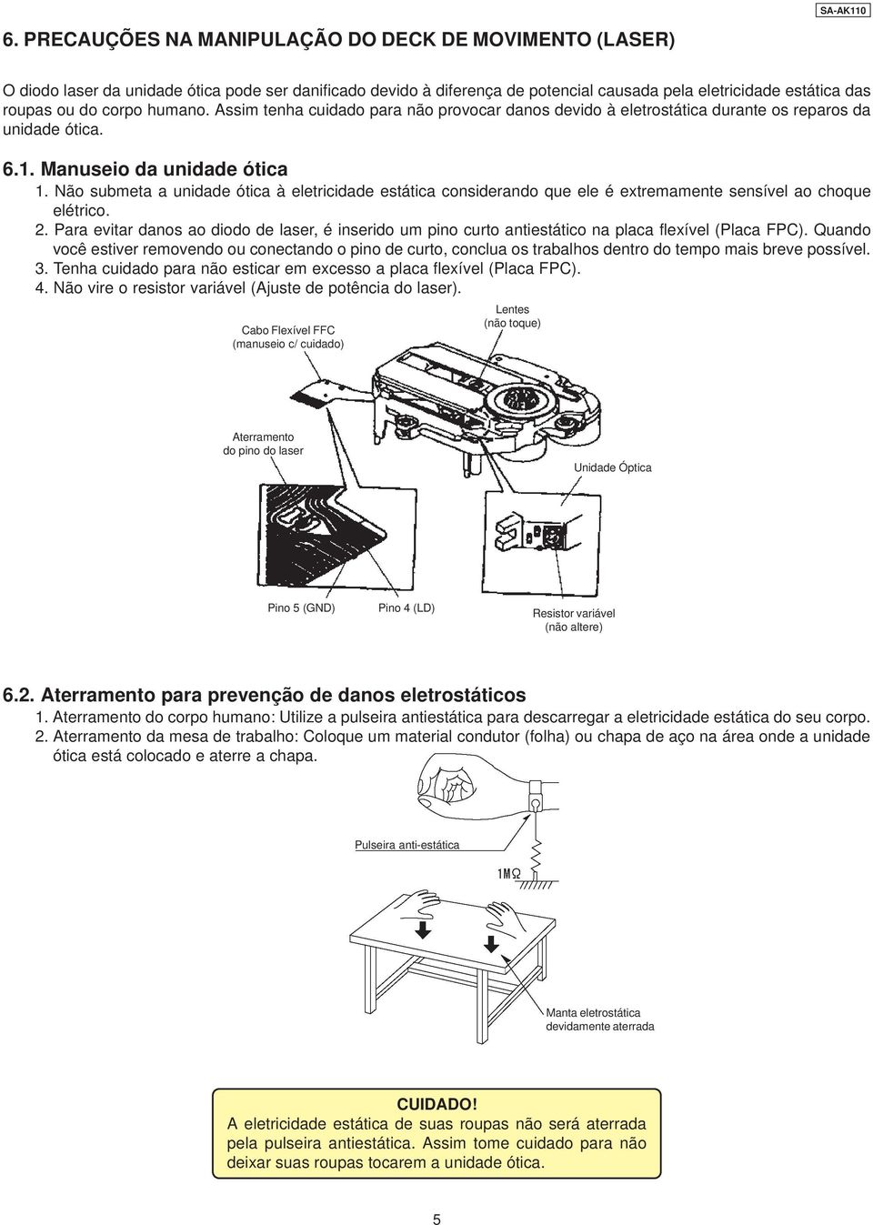 humano. Assim tenha cuidado para não provocar danos devido à eletrostática durante os reparos da unidade ótica. 6.1. Manuseio da unidade ótica 1.