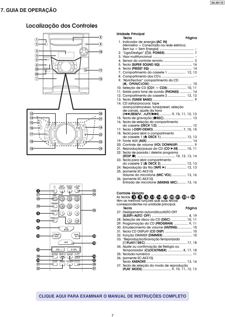 Unidade Principal A Tecla Página 1. Indicador de energia (AC C IN) (Vermelho = Conectado na rede elétrica; Sem luz = Sem Energia)... 2. Liga/Desliga (u/l, /l, POWER)... 7 3. Visor multifuncional... 4.