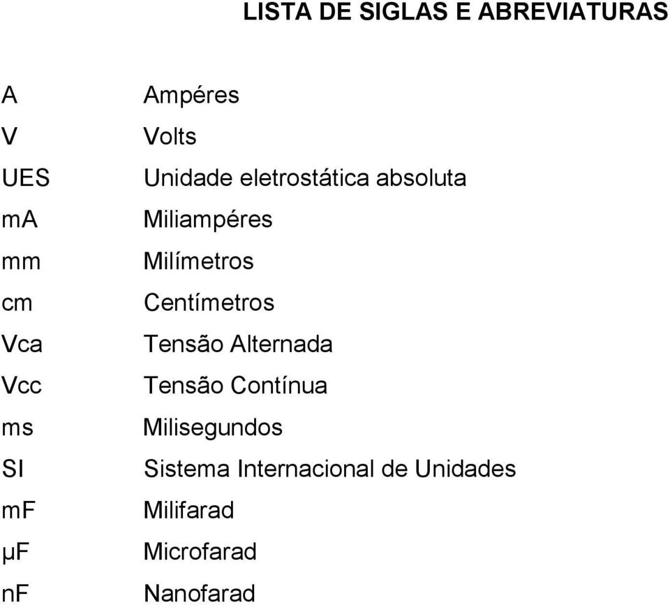 Milímetros Centímetros Tensão Alternada Tensão Contínua