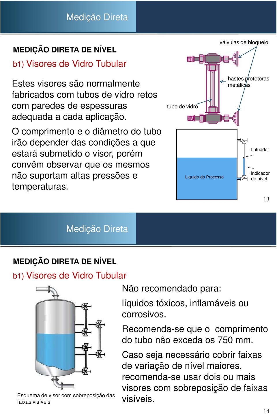 tubo de vidro válvulas de bloqueio hastes protetoras metálicas flutuador indicador de nível 13 Medição Direta MEDIÇÃO DIRETA DE NÍVEL b1) Visores de Vidro Tubular Não recomendado para: Esquema de