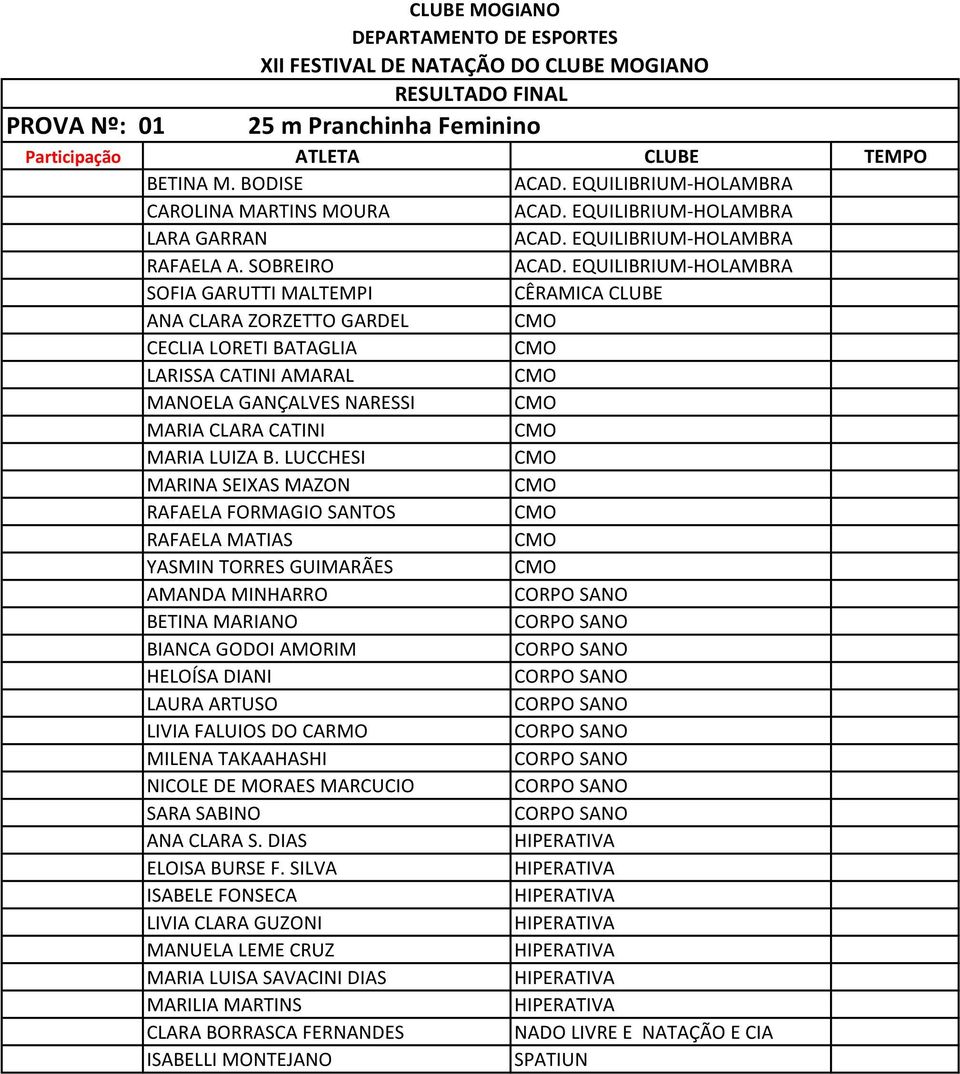 EQUILIBRIUM-HOLAMBRA SOFIA GARUTTI MALTEMPI ANA CLARA ZORZETTO GARDEL CECLIA LORETI BATAGLIA LARISSA CATINI AMARAL MANOELA GANÇALVES NARESSI MARIA CLARA CATINI MARIA LUIZA B.