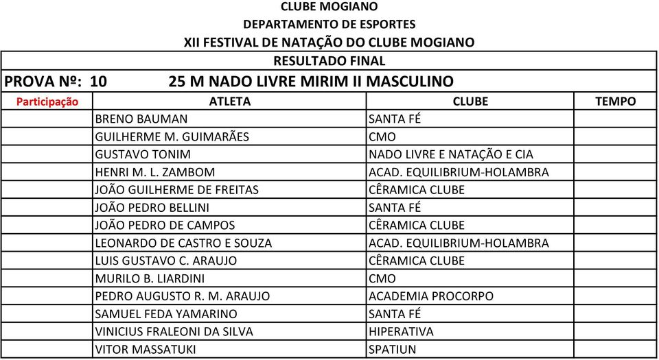 EQUILIBRIUM-HOLAMBRA JOÃO GUILHERME DE FREITAS JOÃO PEDRO BELLINI SANTA FÉ JOÃO PEDRO DE CAMPOS LEONARDO DE CASTRO E SOUZA