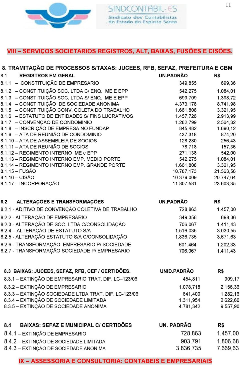 COLETA DO TRABALHO 1.661,808 3.321,95 8.1.6 ESTATUTO DE ENTIDADES S/ FINS LUCRATIVOS 1.457,726 2.913,99 8.1.7 CONVENÇÃO DE CONDOMINIO 1.282,799 2.564,32 8.1.8 INSCRIÇÃO DE EMPRESA NO FUNDAP 845,482 1.