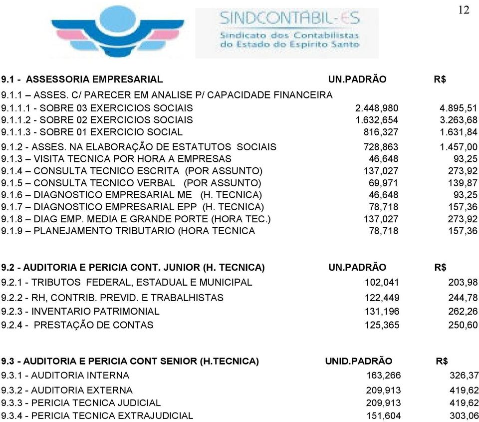 1.5 CONSULTA TECNICO VERBAL (POR ASSUNTO) 69,971 139,87 9.1.6 DIAGNOSTICO EMPRESARIAL ME (H. TECNICA) 46,648 93,25 9.1.7 DIAGNOSTICO EMPRESARIAL EPP (H. TECNICA) 78,718 157,36 9.1.8 DIAG EMP.